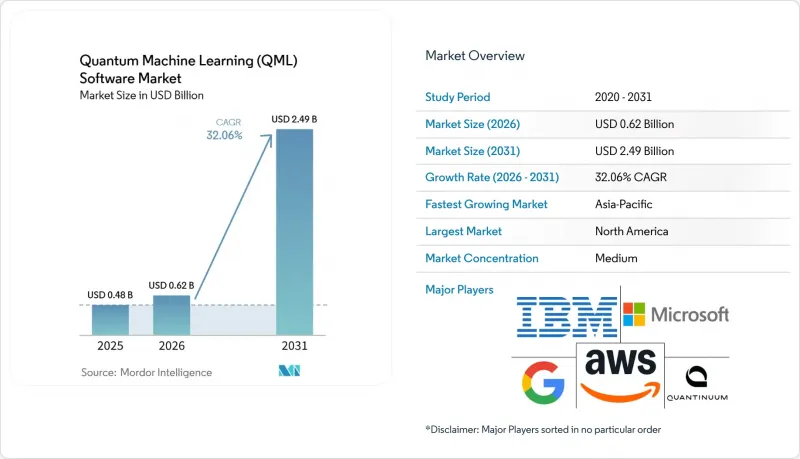 Quantum Machine Learning（QML）Software-Market-IMG1