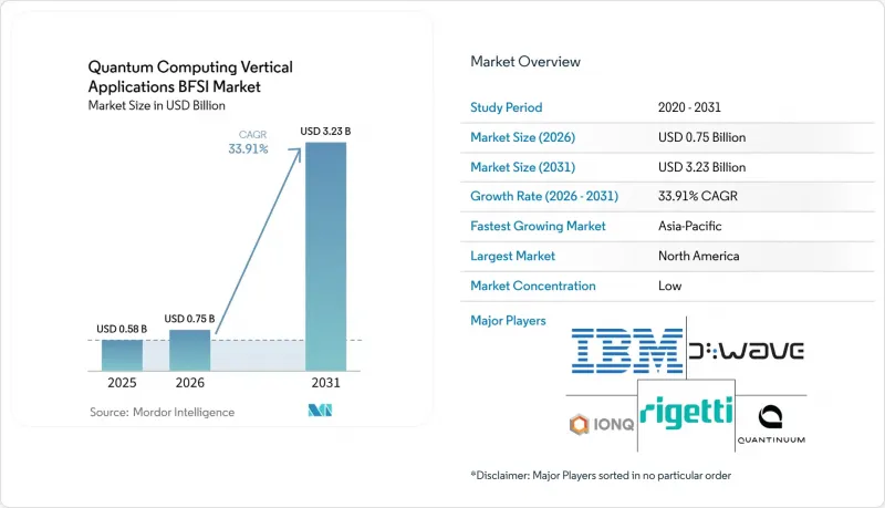 Quantum Computing Vertical Applications BFSI-Market-IMG1