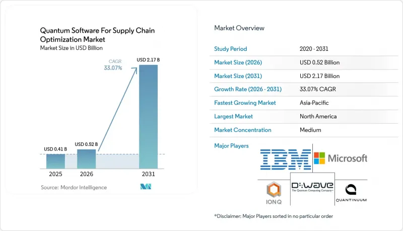 Quantum Software For Supply Chain Optimization-Market-IMG1