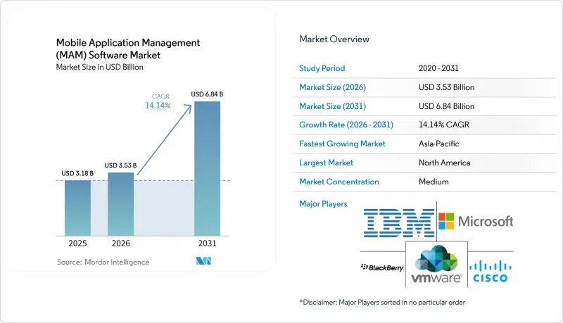 Mobile Application Management(MAM) Software-Market-IMG1