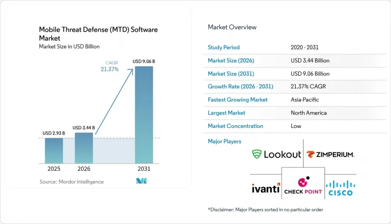 Mobile Threat Defense(MTD) Software-Market-IMG1