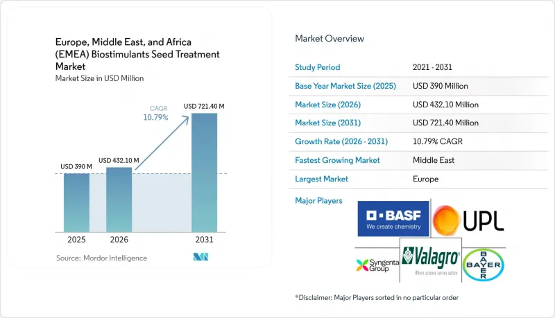 Europe, Middle East, and Africa（EMEA）Biostimulants Seed Treatment-Market-IMG1