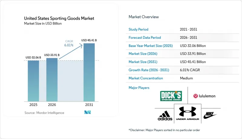 United States Sporting Goods-Market-IMG1