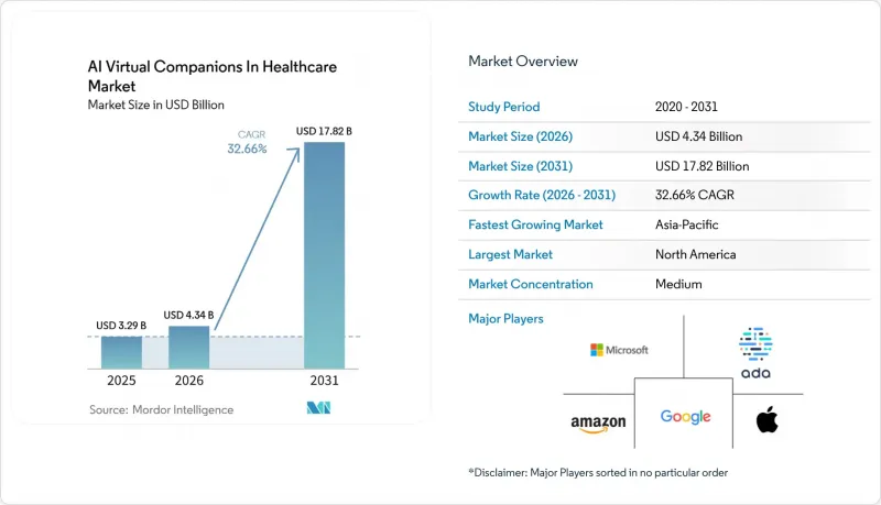 AI Virtual Companions In Healthcare-Market-IMG1