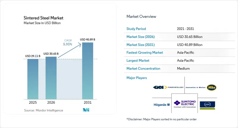 Sintered Steel-Market-IMG1