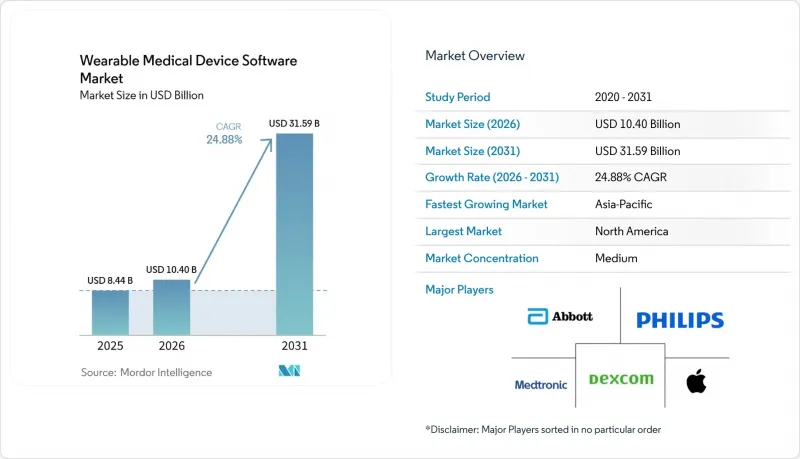 Wearable Medical Device Software-Market-IMG1