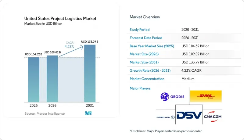 United States Project Logistics-Market-IMG1