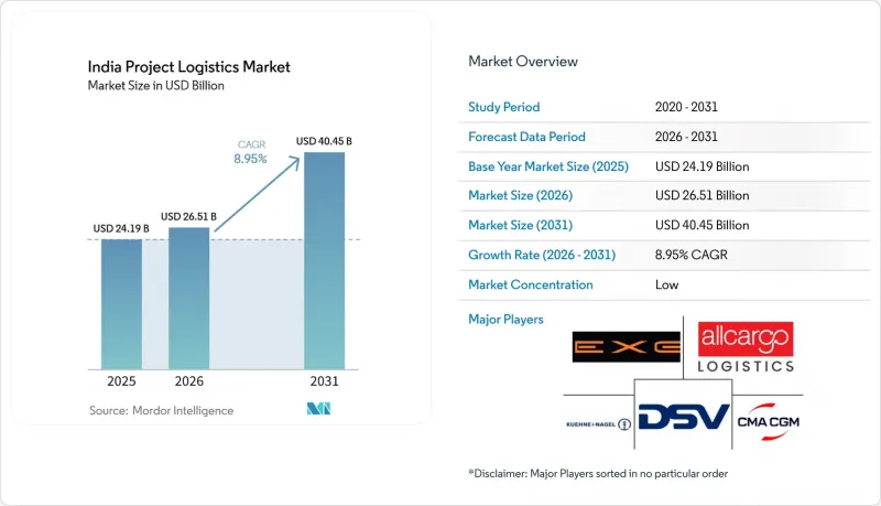 India Project Logistics-Market-IMG1