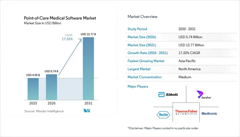 Point-of-Care Medical Software-Market-IMG1