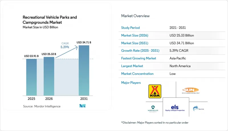 Recreational Vehicle Parks and Campgrounds-Market-IMG1