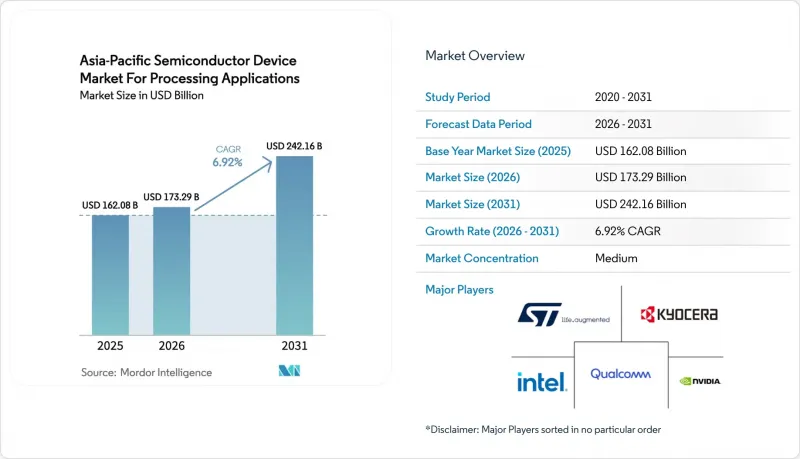 Asia-Pacific Semiconductor Device For Processing Applications-Market-IMG1