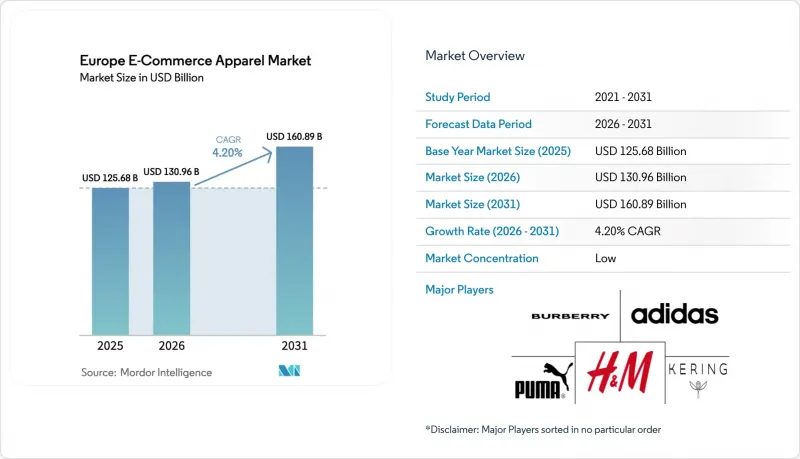 Europe E-commerce Apparel-Market-IMG1