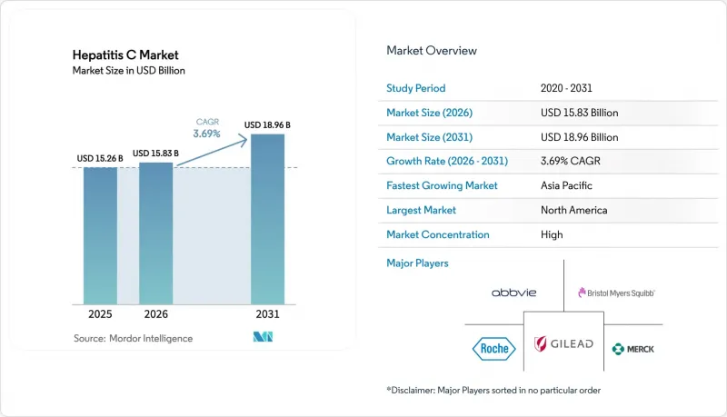 Hepatitis C-Market-IMG1