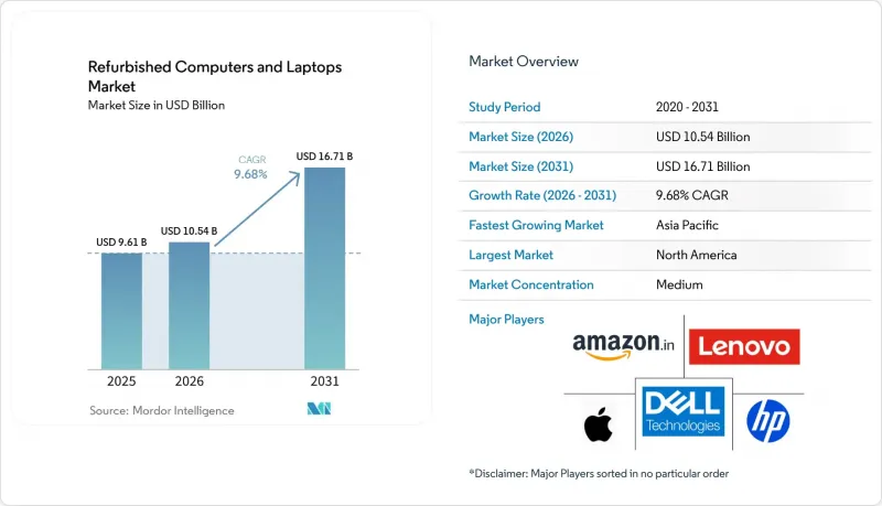 Refurbished Computers and Laptops-Market-IMG1