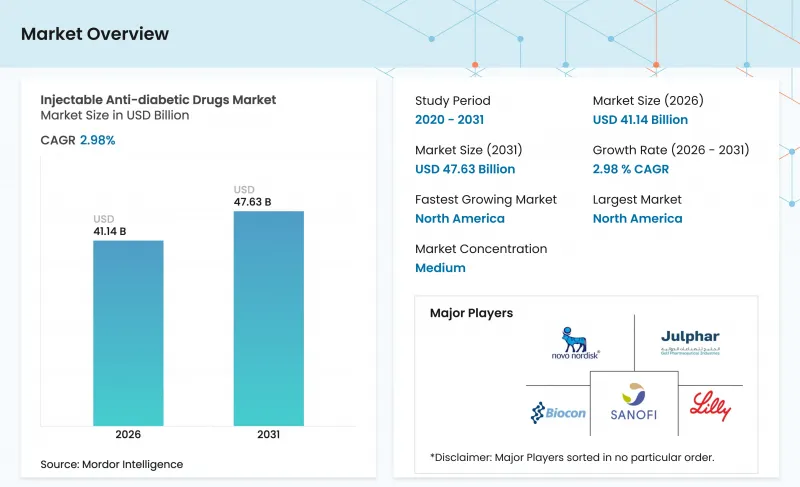 Injectable Anti-Diabetic Drugs-Market-IMG1