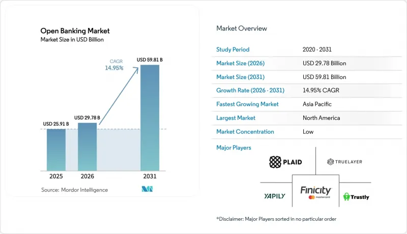 Open Banking-Market-IMG1