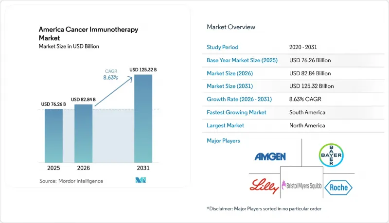 America Cancer Immunotherapy-Market-IMG1