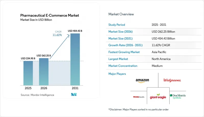 Pharmaceutical E-commerce-Market-IMG1