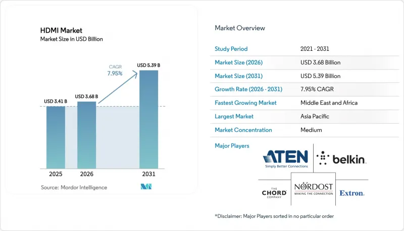 HDMI-Market-IMG1