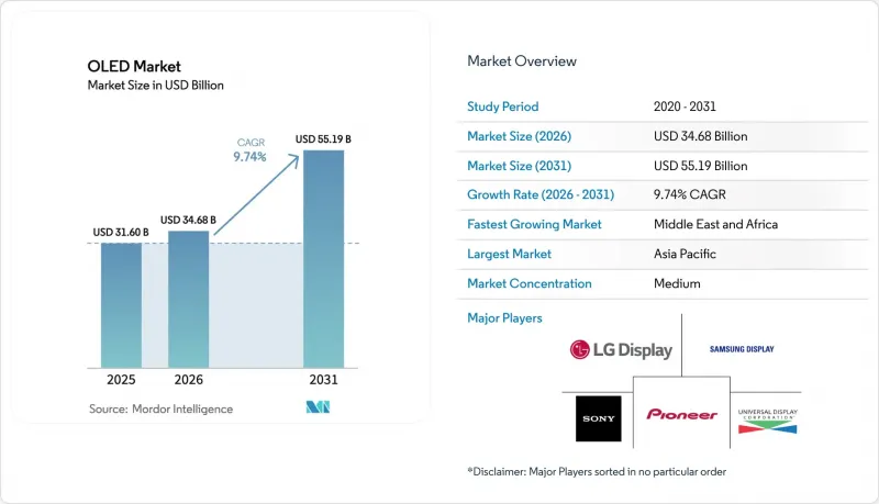 OLED-Market-IMG1