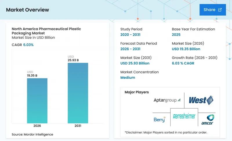 North America Pharmaceutical Plastic Packaging-Market-IMG1