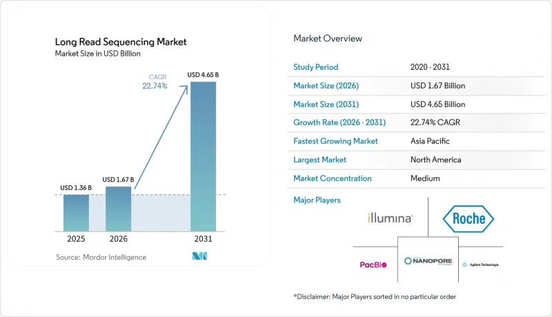 Long Read Sequencing-Market-IMG1