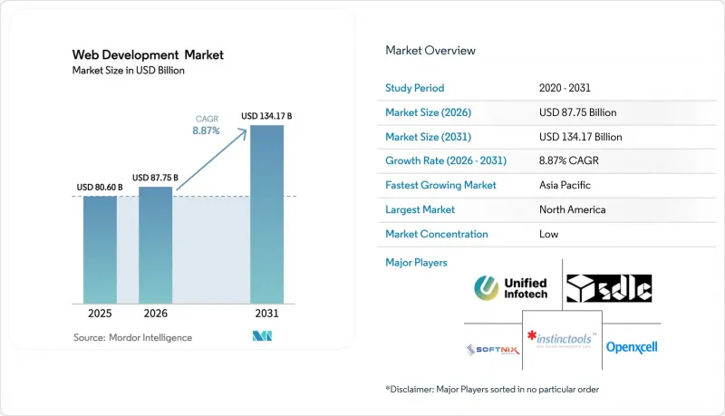 Web Development-Market-IMG1