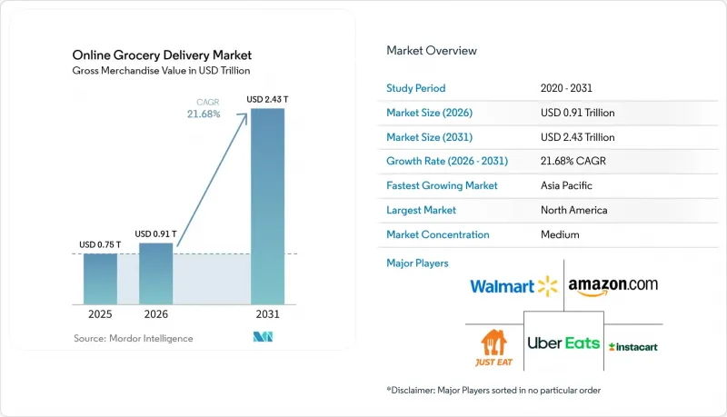 Online Grocery Delivery-Market-IMG1