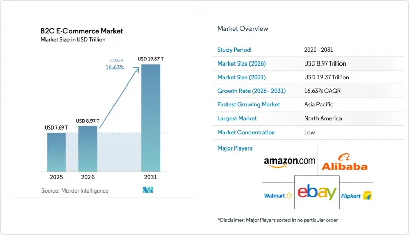 B2C E-commerce-Market-IMG1