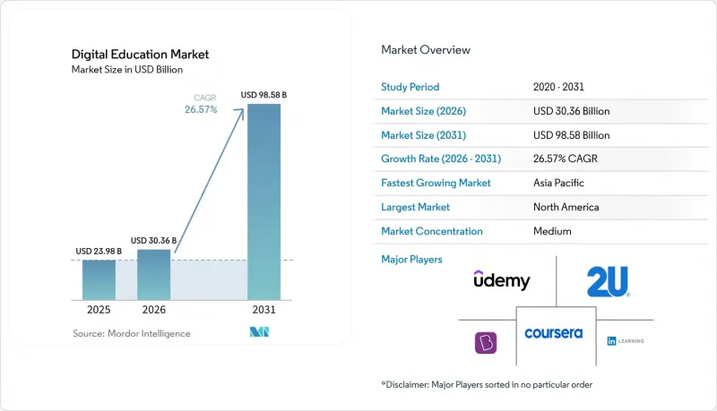 Digital Education-Market-IMG1