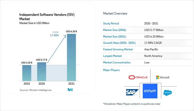 Independent Software Vendors(ISV)-市場-IMG1