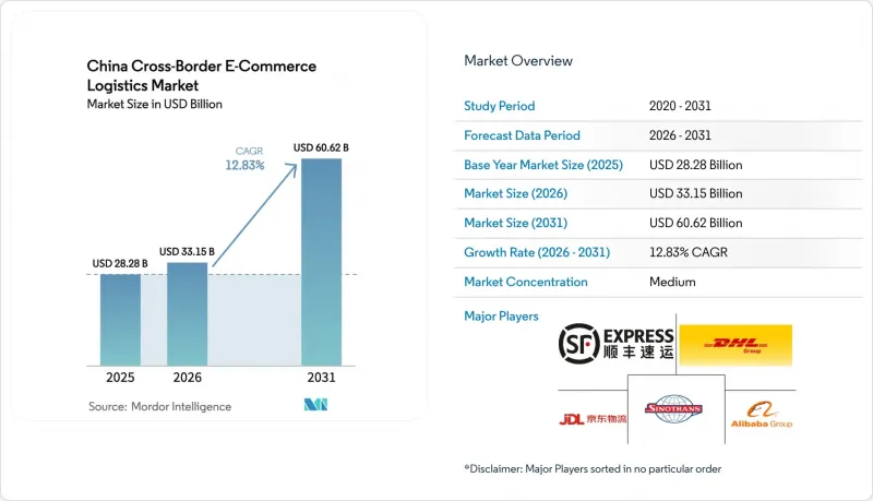 China Cross-Border E-commerce Logistics-Market-IMG1