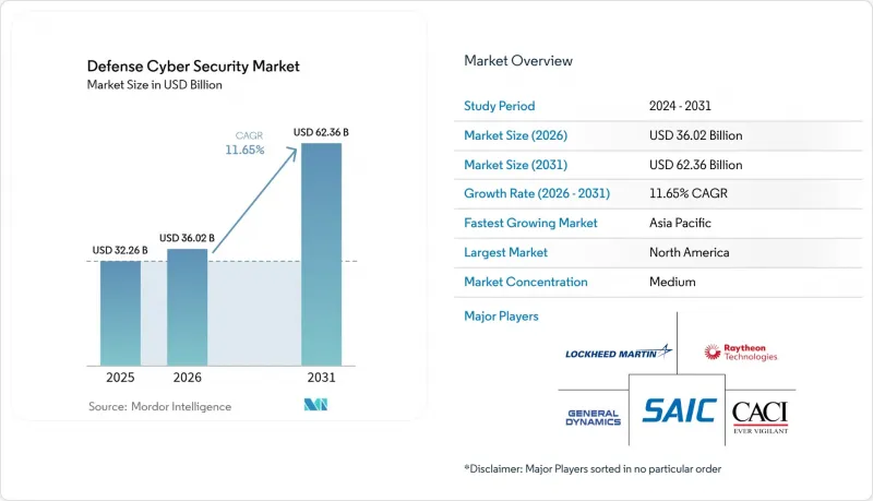 Defense Cybersecurity-Market-IMG1