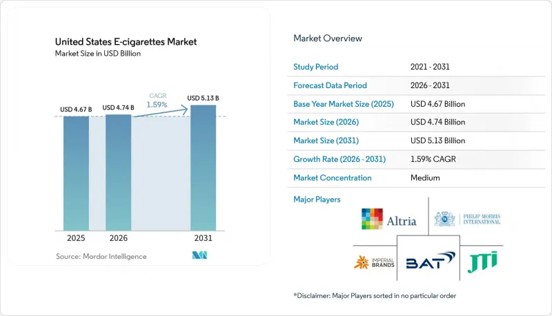 United States E-cigarettes-市場-IMG1