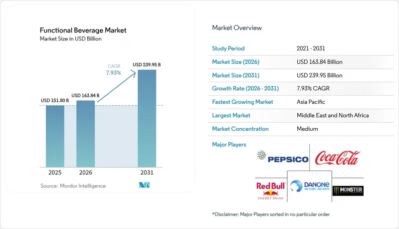 Functional Beverage-Market-IMG1