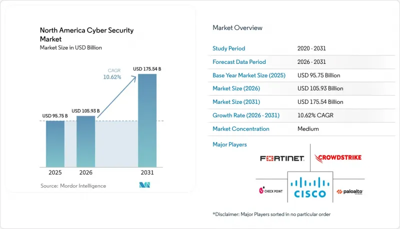 North America Cybersecurity-Market-IMG1