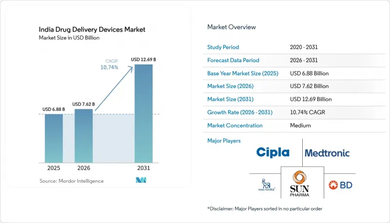 India Drug Delivery Devices-市場-IMG1