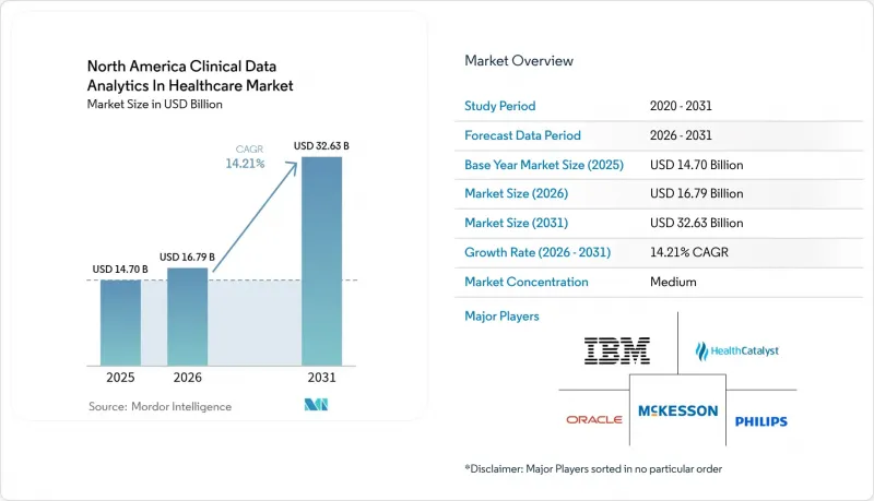 North America Clinical Data Analytics In Healthcare-市場-IMG1