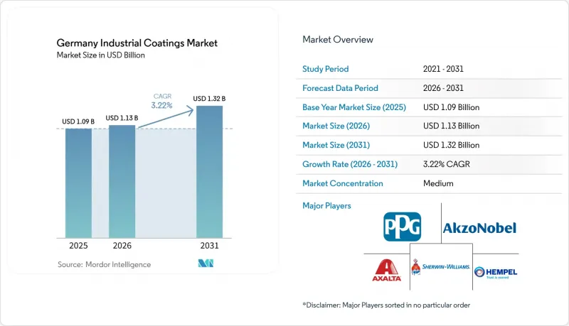Germany Industrial Coatings-Market-IMG1
