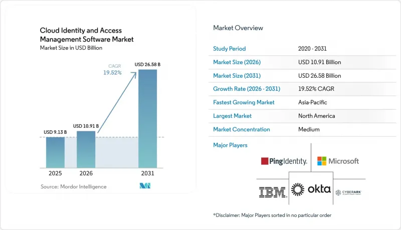 Cloud Identity and Access Management Software-Market-IMG1