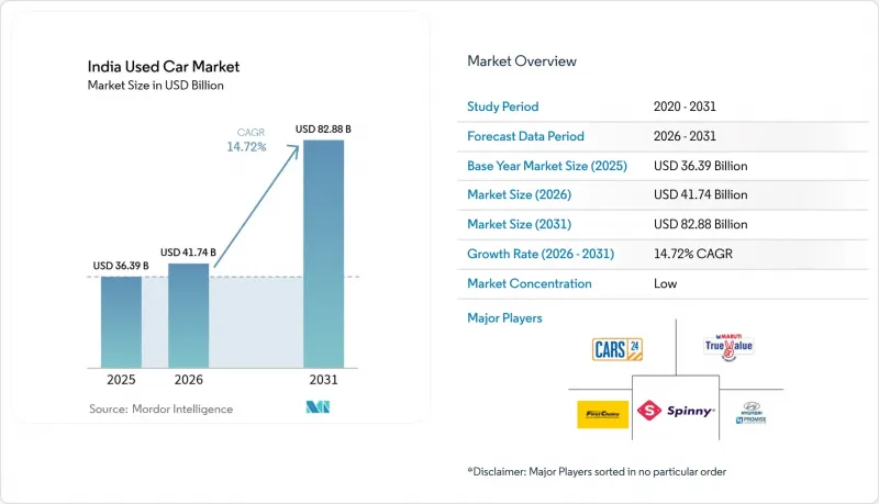India Used Car-Market-IMG1