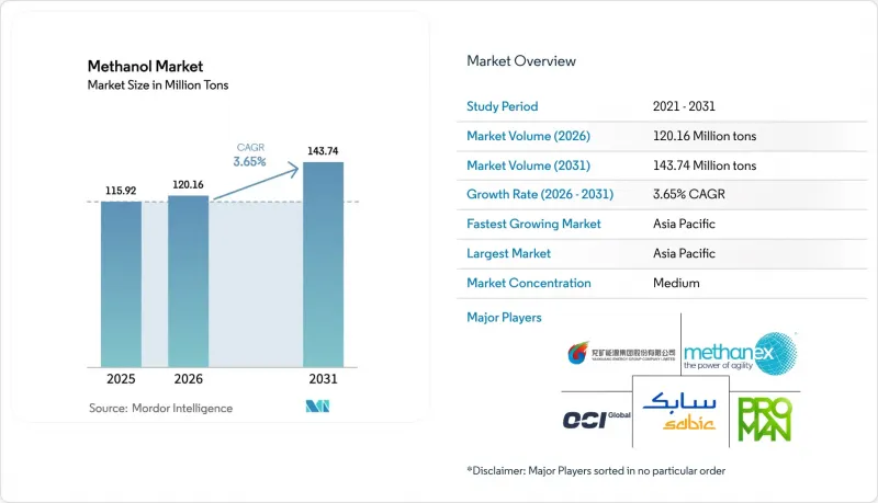Methanol-Market-IMG1