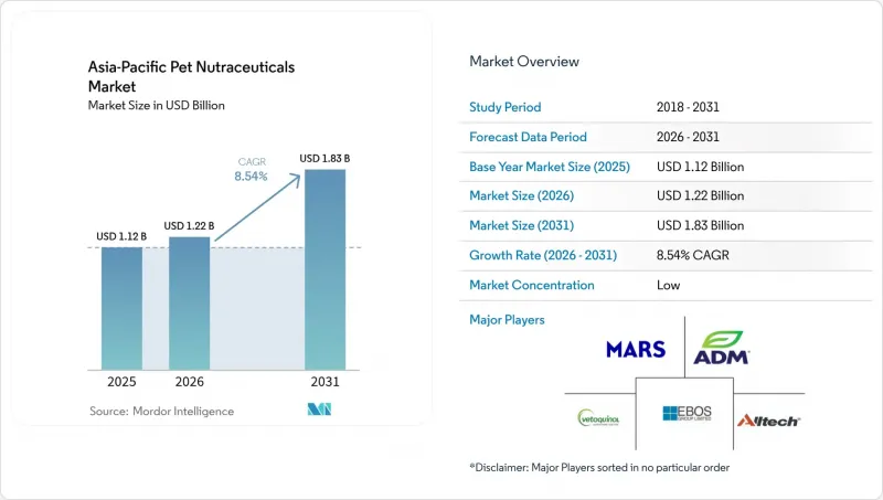 Asia-Pacific Pet Nutraceuticals-Market-IMG1