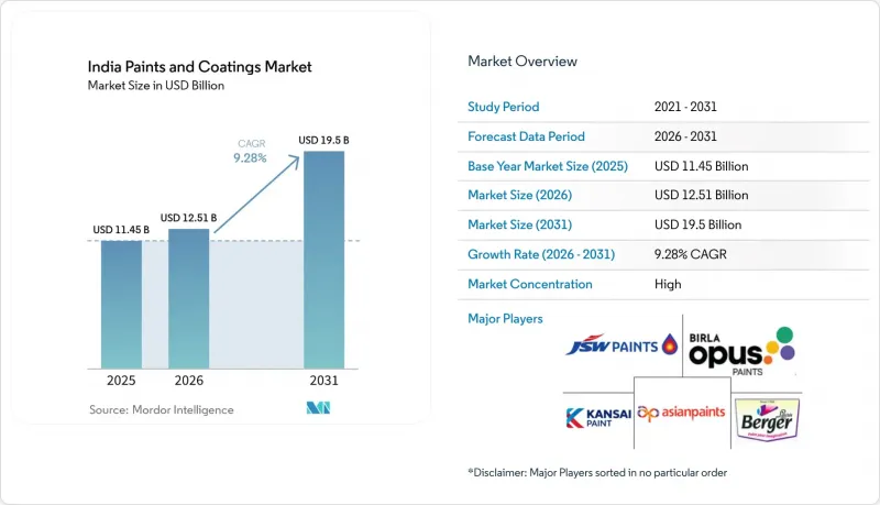 India Paints and Coatings-Market-IMG1