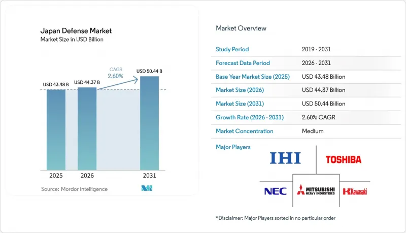Japan Defense-Market-IMG1