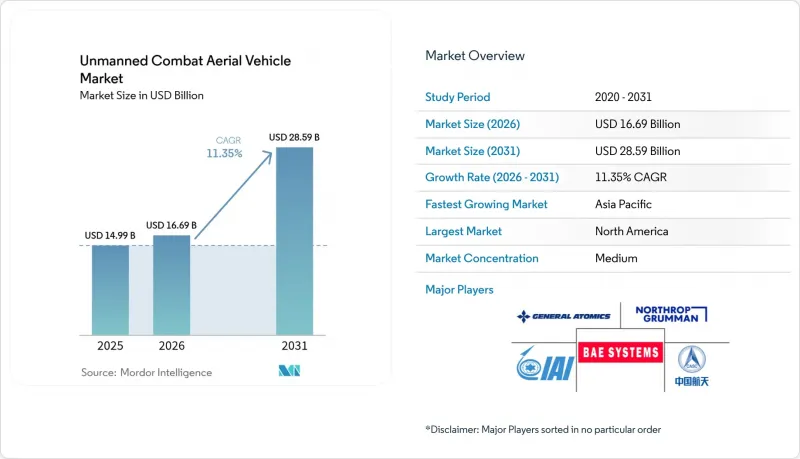 Unmanned Combat Aerial Vehicle-Market-IMG1