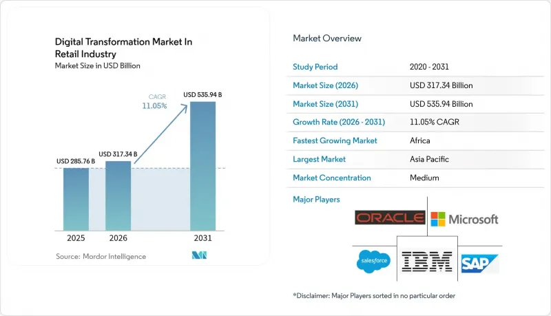 Digital Transformation In Retail Industry-Market-IMG1