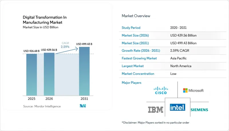 Digital Transformation In Manufacturing-Market-IMG1
