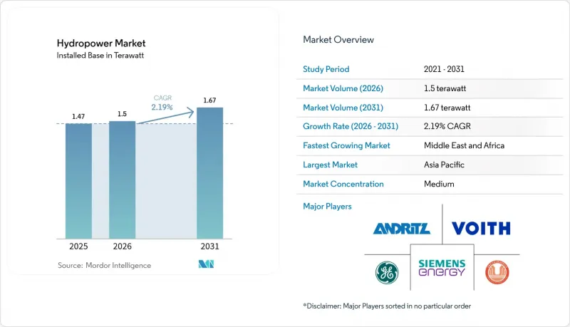 Hydropower-Market-IMG1