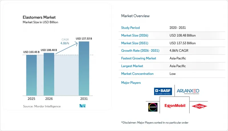 Elastomers-Market-IMG1
